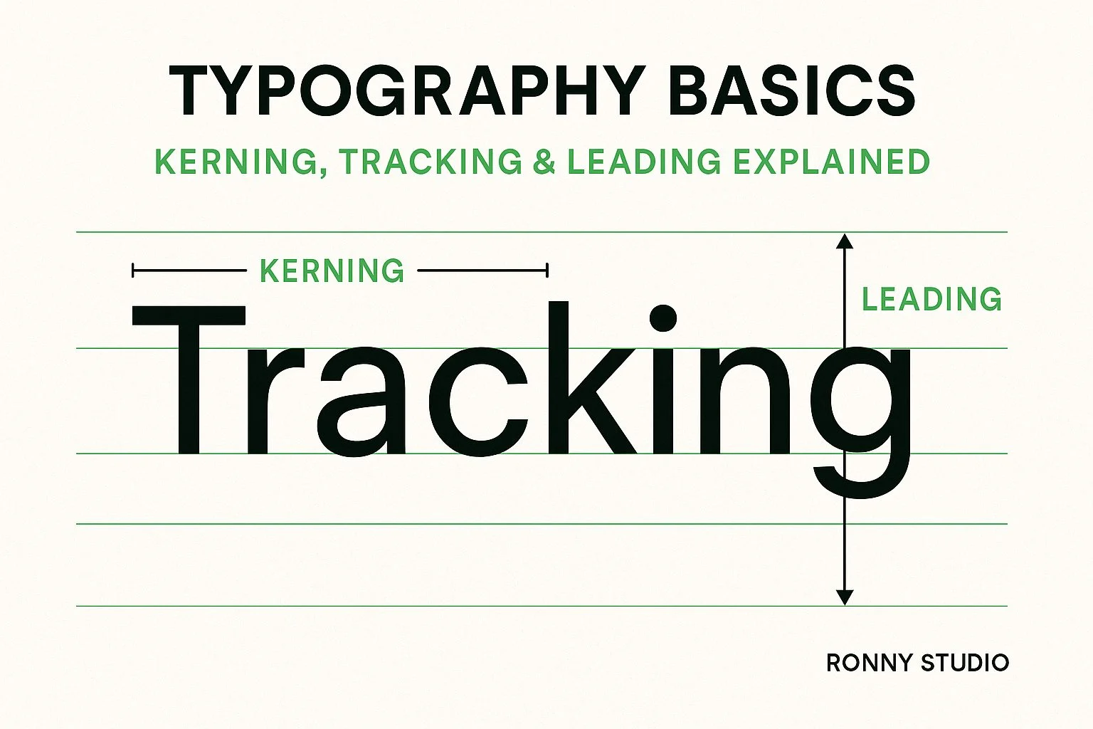 Typography Basics: Kerning, Tracking & Leading Explained | Ronny Studio